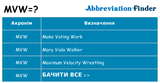 Що mvw означають