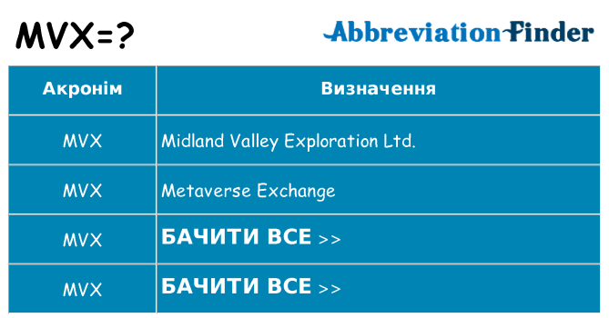 Що mvx означають