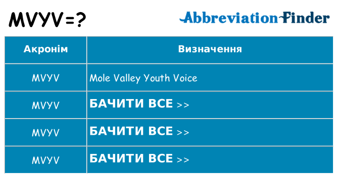 Що mvyv означають