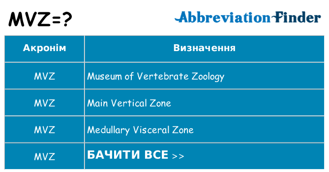 Що mvz означають