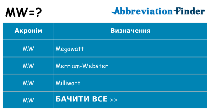 Що mw означають