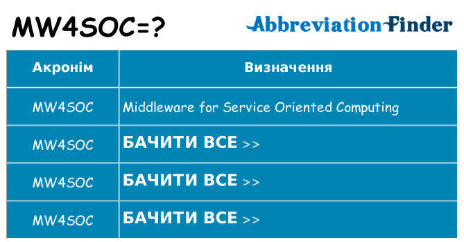 Що mw4soc означають