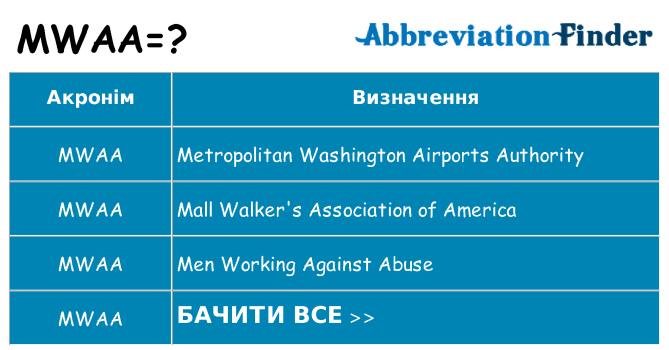 Що mwaa означають
