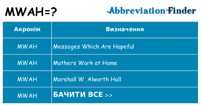 Що mwah означають
