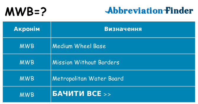 Що mwb означають