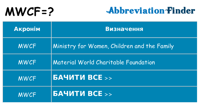 Що mwcf означають