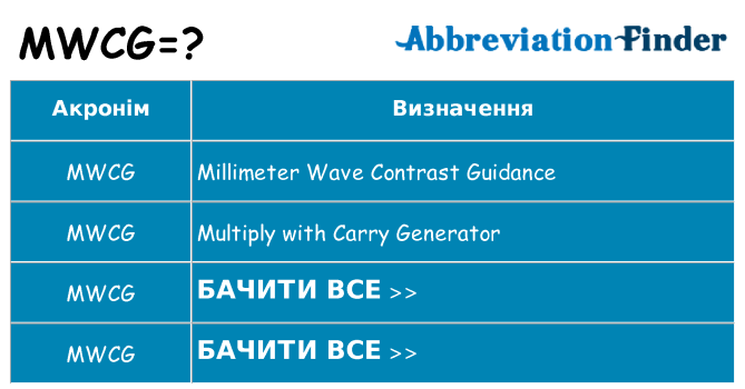 Що mwcg означають