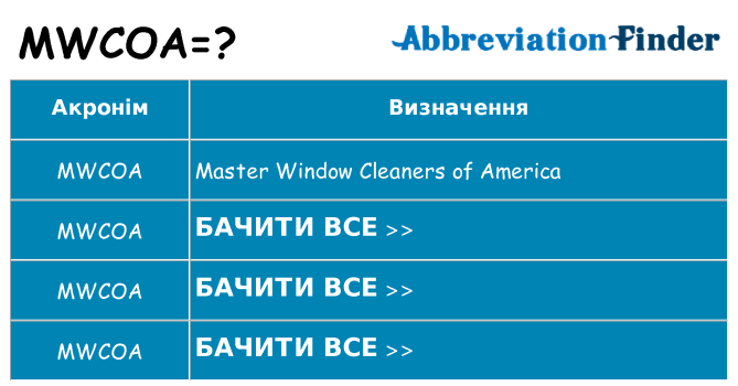 Що mwcoa означають