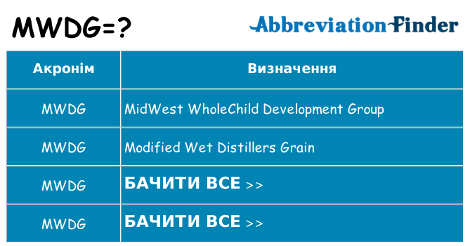 Що mwdg означають