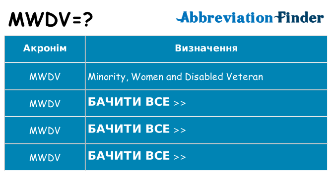 Що mwdv означають