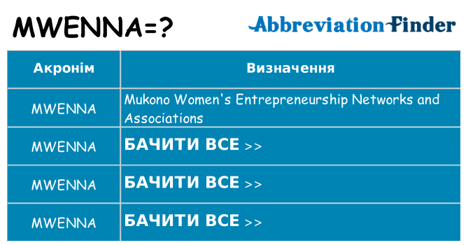 Що mwenna означають