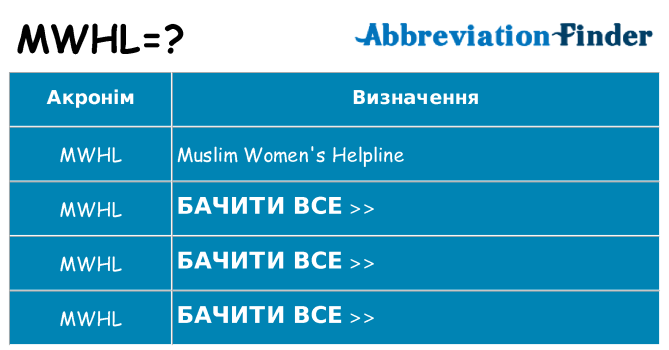 Що mwhl означають