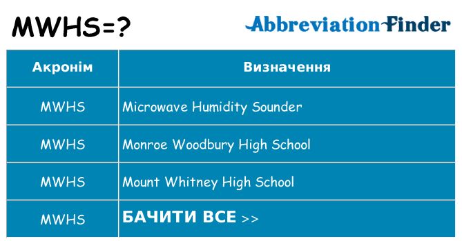 Що mwhs означають