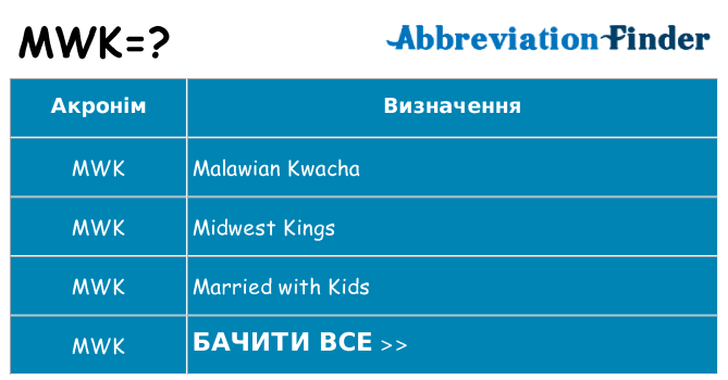 Що mwk означають