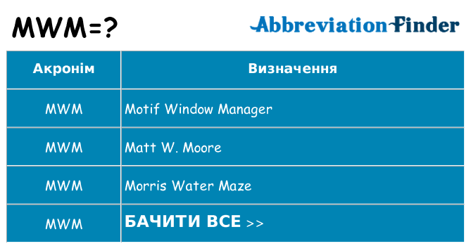 Що mwm означають