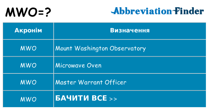 Що mwo означають