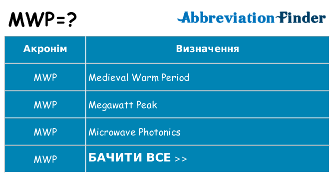 Що mwp означають