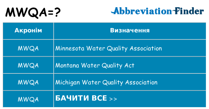 Що mwqa означають