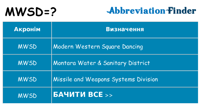 Що mwsd означають