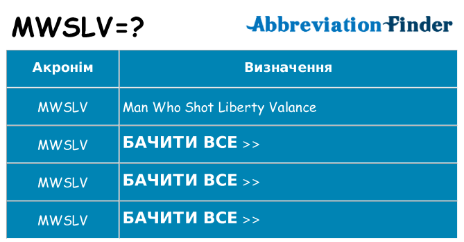 Що mwslv означають