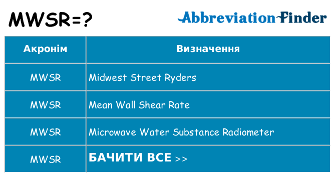 Що mwsr означають