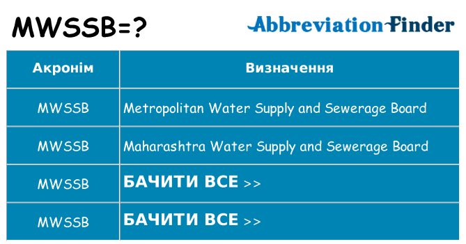 Що mwssb означають