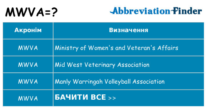 Що mwva означають