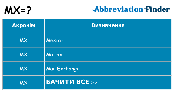 Що mx означають