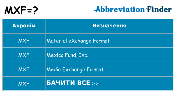 Що mxf означають