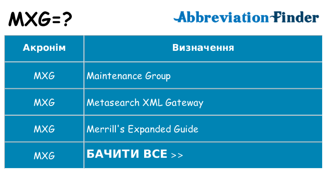 Що mxg означають