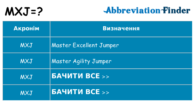 Що mxj означають