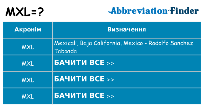 Що mxl означають