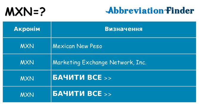 Що mxn означають