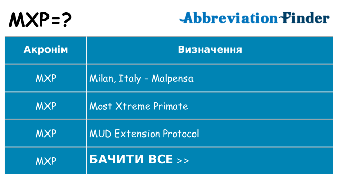 Що mxp означають