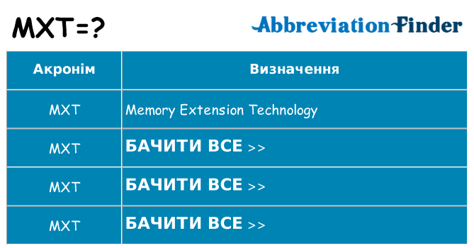 Що mxt означають