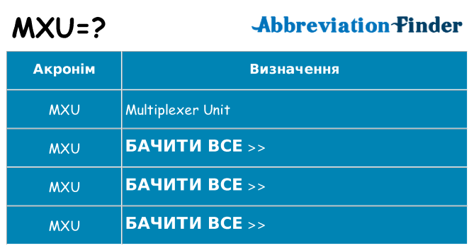 Що mxu означають