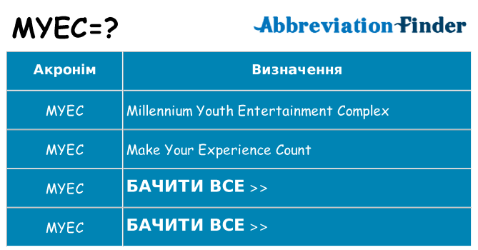 Що myec означають