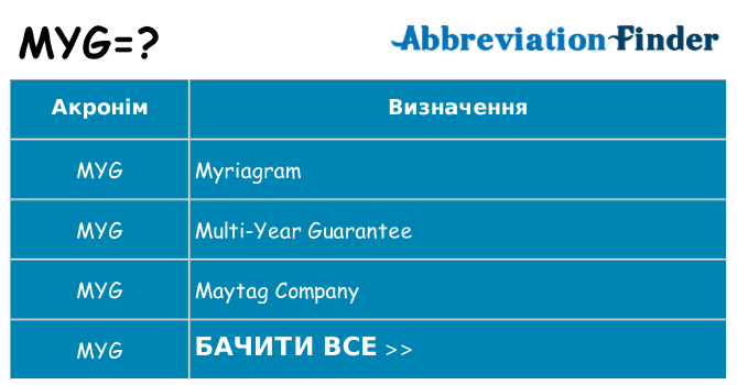 Що myg означають