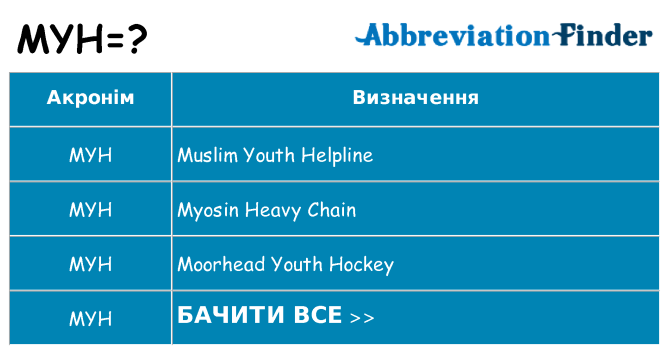 Що myh означають