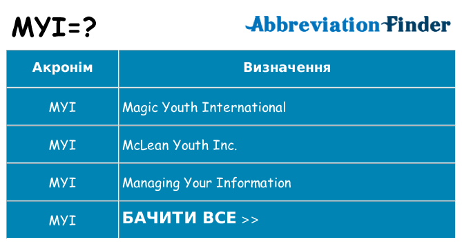 Що myi означають
