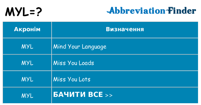 Що myl означають