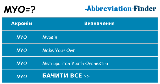 Що myo означають