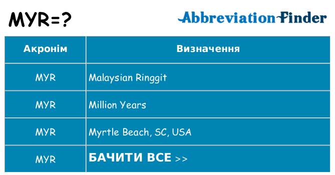 Що myr означають