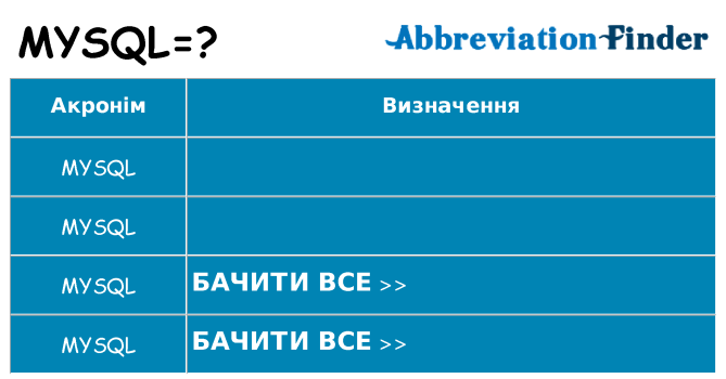 Що mysql означають