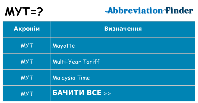Що myt означають