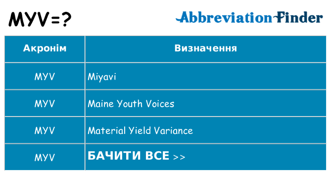 Що myv означають