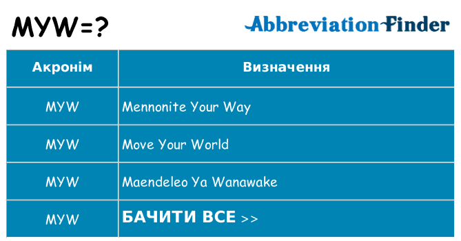 Що myw означають