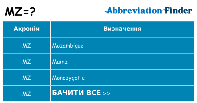 Що mz означають