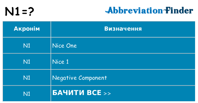 Що n1 означають