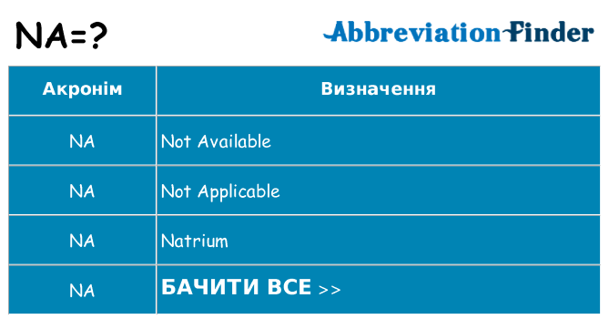 Що na означають